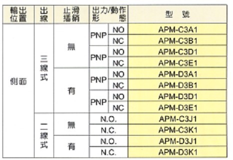 APM-B3A1,APM-D3B1½Ó½ü¿ª¹Ø