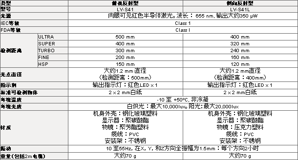 LV-S41/S41LƷ
