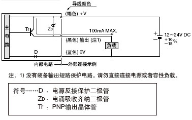 GX--PPNPͣ