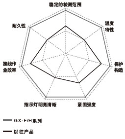 本周文章阅读排行榜