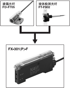 ½öÓëÉøÂ©»òÒºÌå¼ì²â¹âÏ˹²Í¬Ê¹ÓÃ