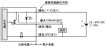 I/Oµç·ͼ