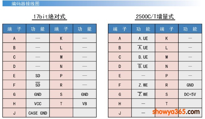 编码器
