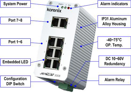 Korenix˼(Ӽ) JetNet 3008 8ڹҵ̫
