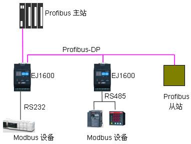 EJ1600ÍøÂçÁ¬½ÓʾÒâͼ