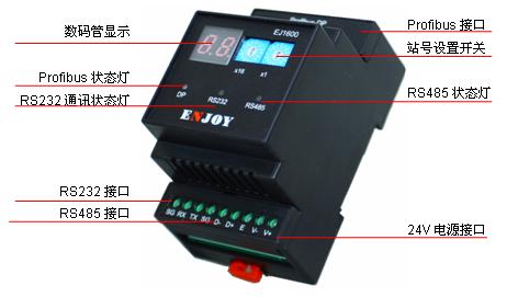 EJ1600¸÷²¿¹¦ÄܽéÉÜ