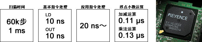 梯形图执行专用引擎 KV VELOCE II