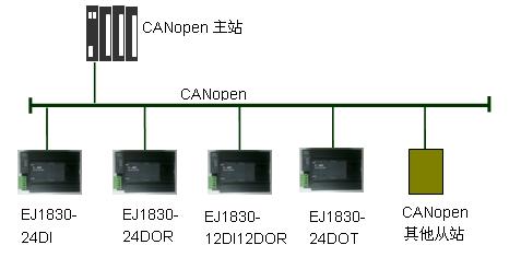 EJ1830×éÍøÊ¾Òâͼ
