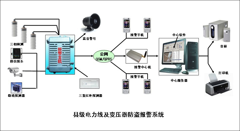 ��ѹ�����
