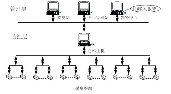 ���Ƿ���