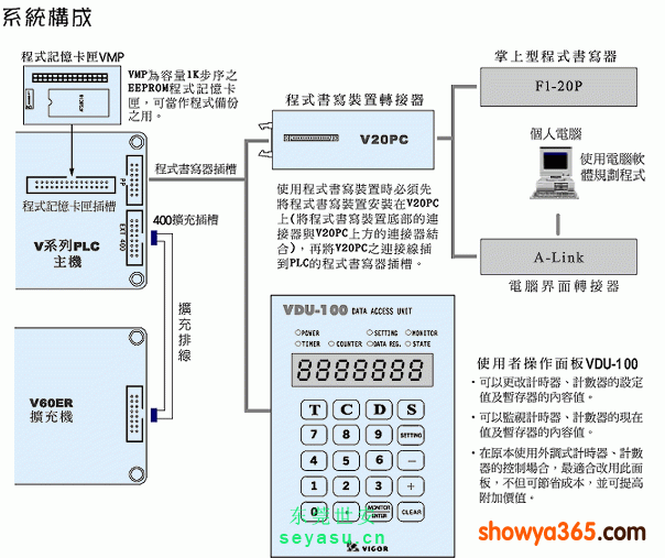 丰炜V系列PLC系统构成