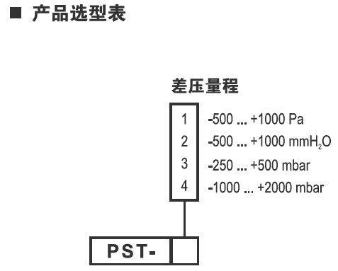PSTµç×Óʽ΢²îѹ¿ª¹ØÑ¡ÐÍͼ