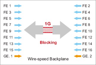 Korenix˼(Ӽ) JetNet 5018G/5018G-w 16+2Gǧ͹ҵ̫