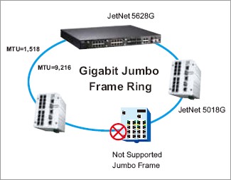 Korenix˼(Ӽ) JetNet 5018G/5018G-w 16+2Gǧ͹ҵ̫