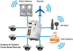 Korenix˼(Ӽ) JetNet 5310G 8 PoE + 2GIEEE802.3at߹PoEҵ̫