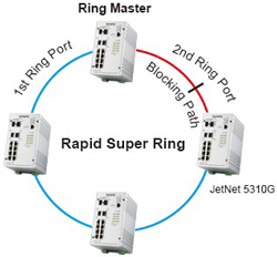 Korenix˼(Ӽ) JetNet 5310G 8 PoE + 2GIEEE802.3at߹PoEҵ̫