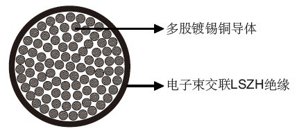 GKW-RW 300/500V���ڵ�о����