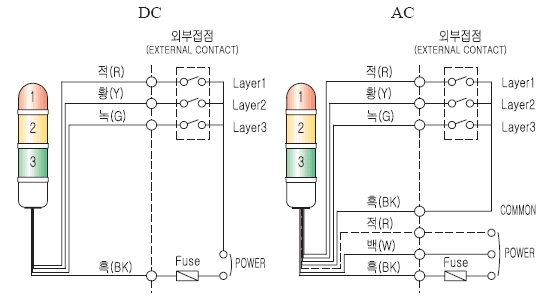 led 长亮/亮 多层式警示灯 srlp