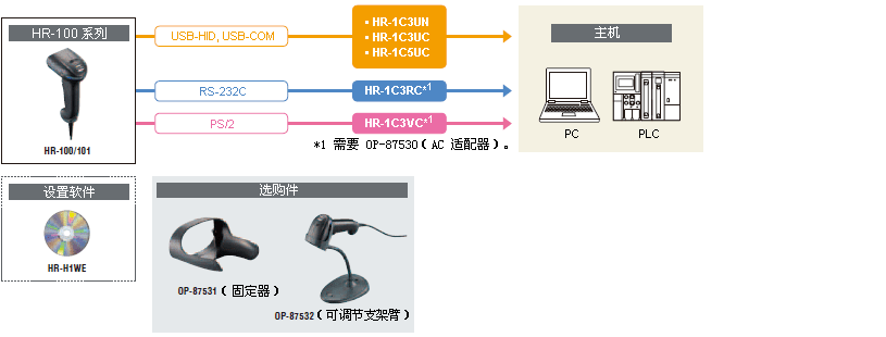 HR-100 ϵ ϵͳ