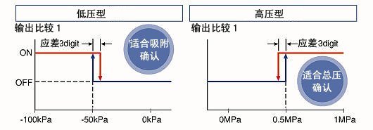 ʹ÷ĳʼ趨