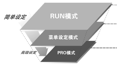 趨ģʽӦʹƵʵ3ṹ