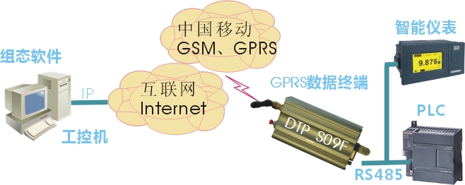 DTP_S09F·½°¸Í¼Ê¾