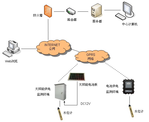 TP-Link TL-WAR450L