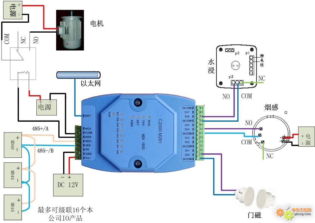 开关量转rj45模块