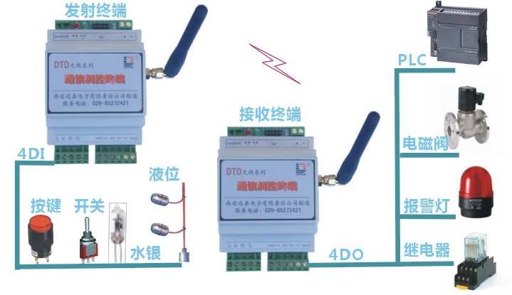 DTD110H方案图示