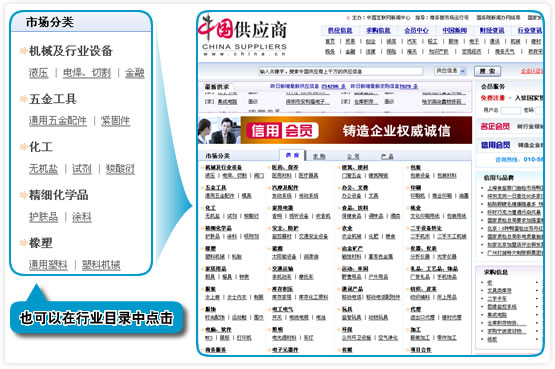 客户登录中国网中国供应商网站，有两种方式可以查找到自己感兴趣的公司或产品信息。