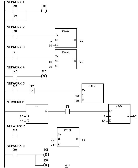 控自动化技术文摘:[台达plc初学]台达plc指令初