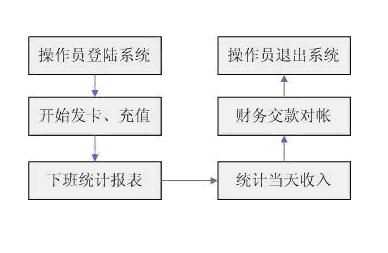 会计分录大全_收入记账分录