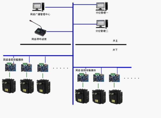 工控自动化技术文摘:煤矿应急广播通信系统解