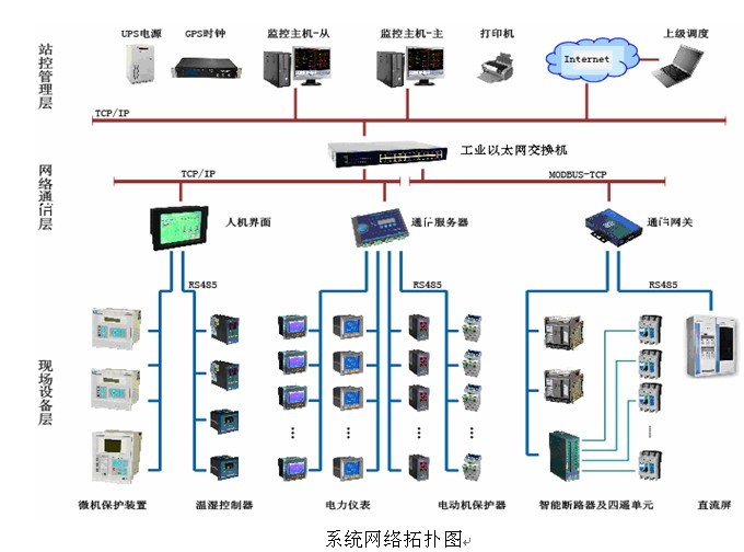 管理中心_企业能源中心_企业能源管理制度 - 图