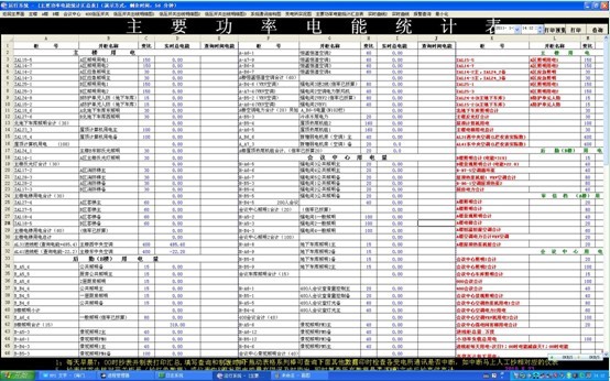 工控自动化技术文摘:海门行政中心电力监控系