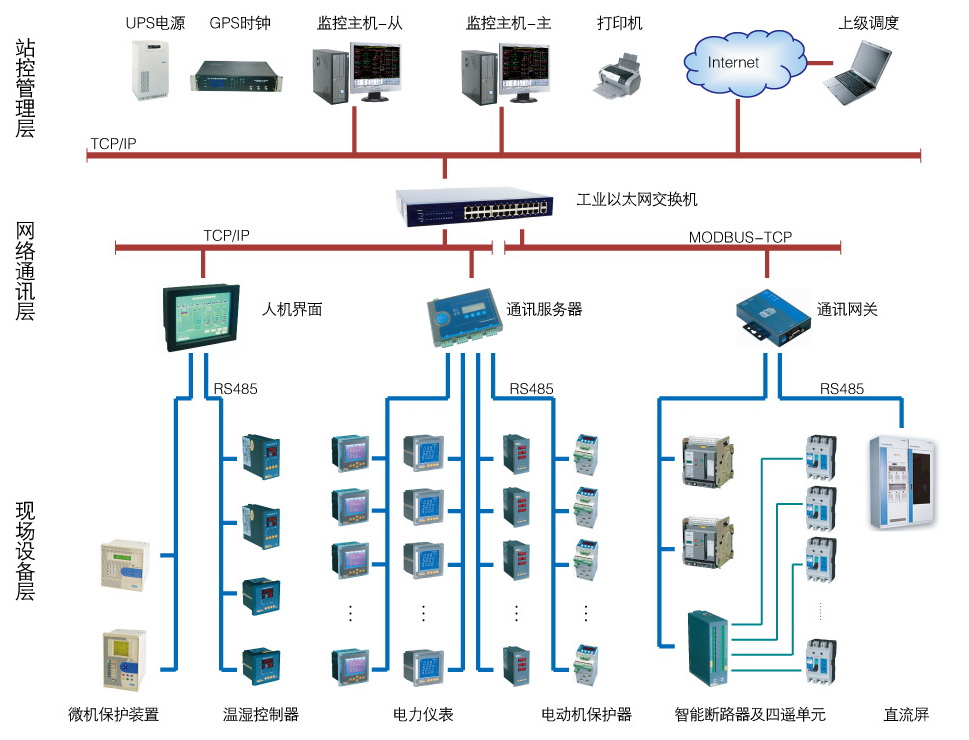 工控自动化技术文摘:acrel-2000电力监控系统