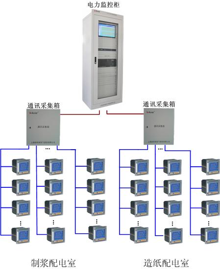 数字化车间重塑企业生产流程