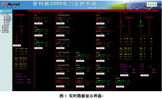 工控自动化技术文摘:acrel-2000电力监控系统在