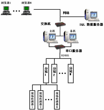 力控 软件 煤炭 - 力控软件通过煤矿安全监控(a