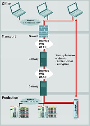 德国 倍福 网络通讯 - 倍福通过 twincat opc