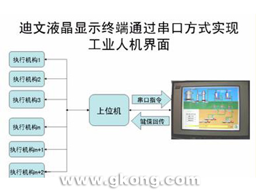 iac 2008 迪文 - 迪文科技:开创工业液晶显示解
