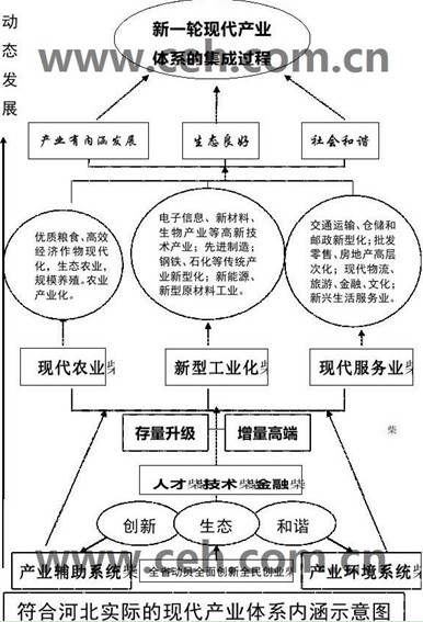 工业化 caa - 工业化创造供给 城市化创造