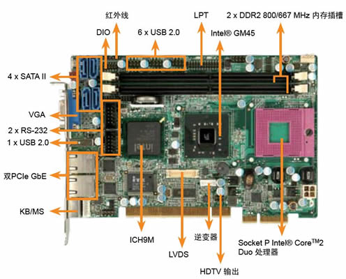 intel gm45主板 有没有m.2_intel gm45主板 有没有m.2