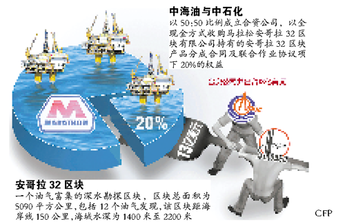 石油 化工 - 中石化中海油13亿美元收购安哥拉