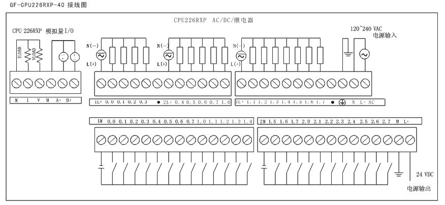巨朋(gipeng)cpu226rxp 主机, 继电器输出-cpu2