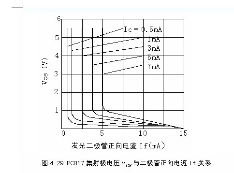 pc817-参数 中文资料 电路图