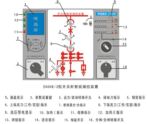 开关柜智能操控装置-开关状态 断路器位置 弹簧