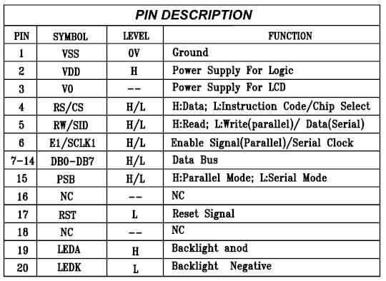 12864ec液晶屏-12864液晶屏 st7920中文字库