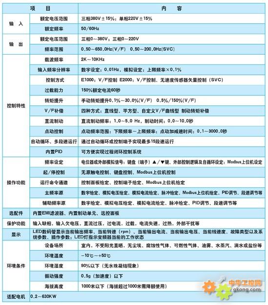 南京科远自动化集团股份有限公司产品-e1000