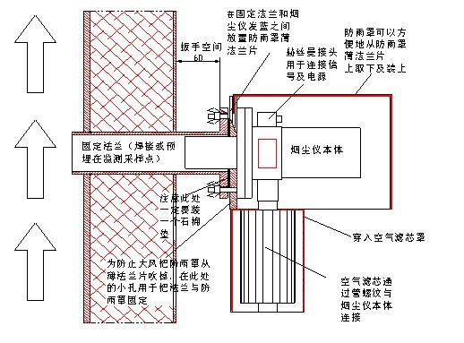dust9702激光式粉尘检测仪-粉尘监测仪 烟尘监